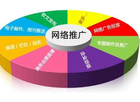 如何提高网站的在搜索引擎的收录量